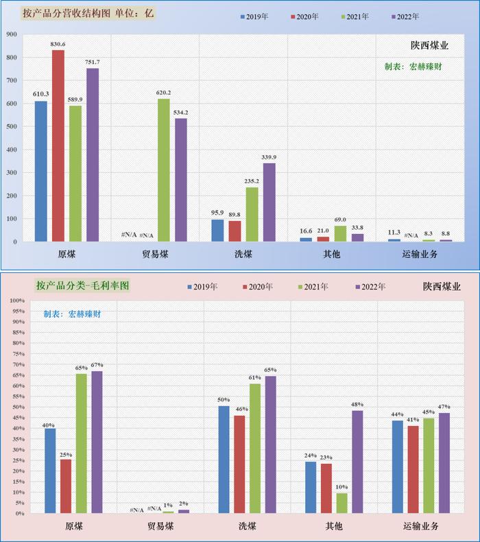 【投资价值评分】陕西煤业 601225