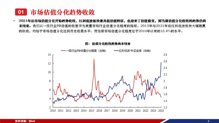 重磅！【兴证策略张启尧团队】50页红利低波红宝书