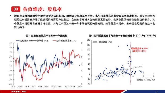 重磅！【兴证策略张启尧团队】50页红利低波红宝书