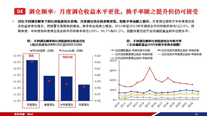 重磅！【兴证策略张启尧团队】50页红利低波红宝书