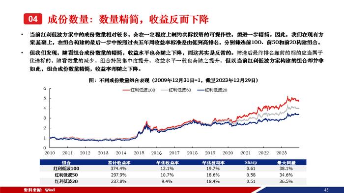 重磅！【兴证策略张启尧团队】50页红利低波红宝书