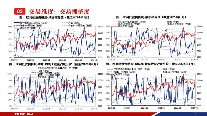 重磅！【兴证策略张启尧团队】50页红利低波红宝书