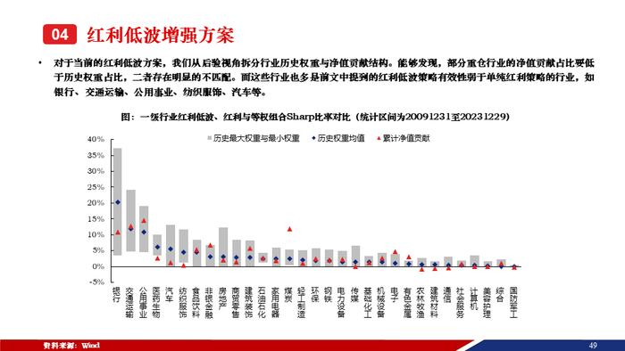 重磅！【兴证策略张启尧团队】50页红利低波红宝书