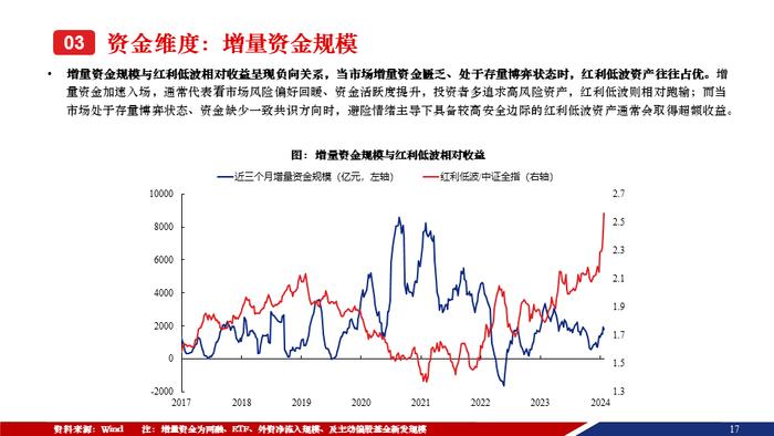 重磅！【兴证策略张启尧团队】50页红利低波红宝书