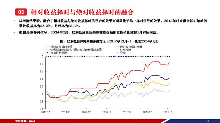 重磅！【兴证策略张启尧团队】50页红利低波红宝书