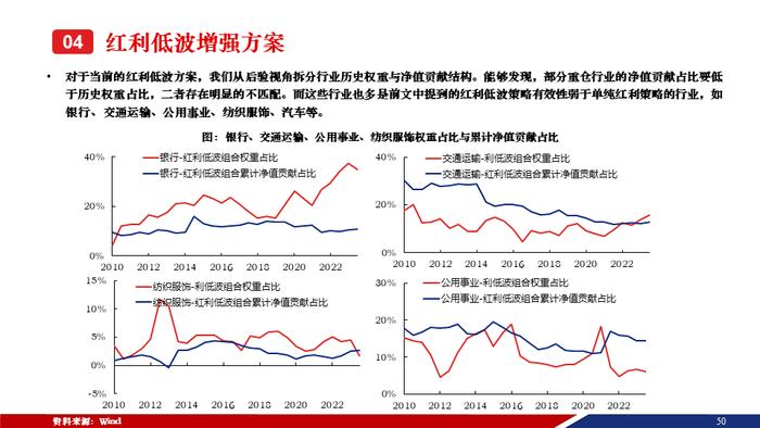 重磅！【兴证策略张启尧团队】50页红利低波红宝书