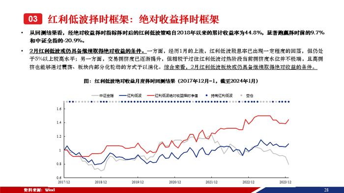 重磅！【兴证策略张启尧团队】50页红利低波红宝书