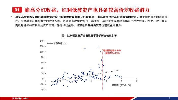 重磅！【兴证策略张启尧团队】50页红利低波红宝书