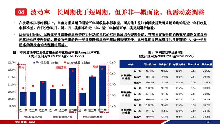 重磅！【兴证策略张启尧团队】50页红利低波红宝书