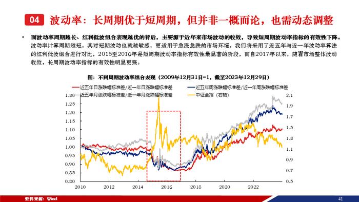 重磅！【兴证策略张启尧团队】50页红利低波红宝书