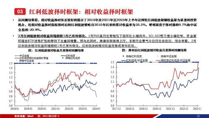 重磅！【兴证策略张启尧团队】50页红利低波红宝书