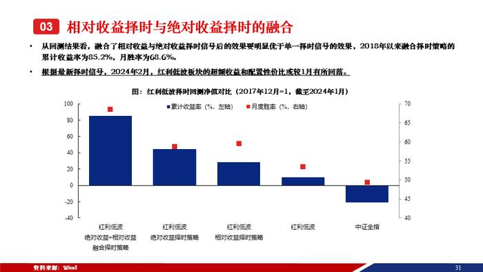 重磅！【兴证策略张启尧团队】50页红利低波红宝书