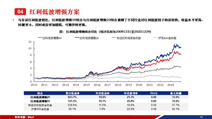 重磅！【兴证策略张启尧团队】50页红利低波红宝书