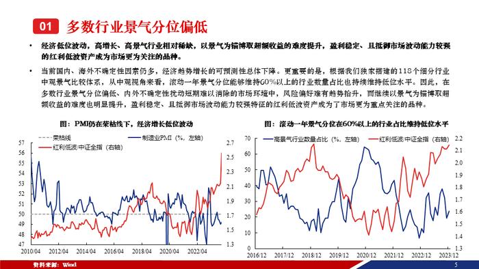 重磅！【兴证策略张启尧团队】50页红利低波红宝书