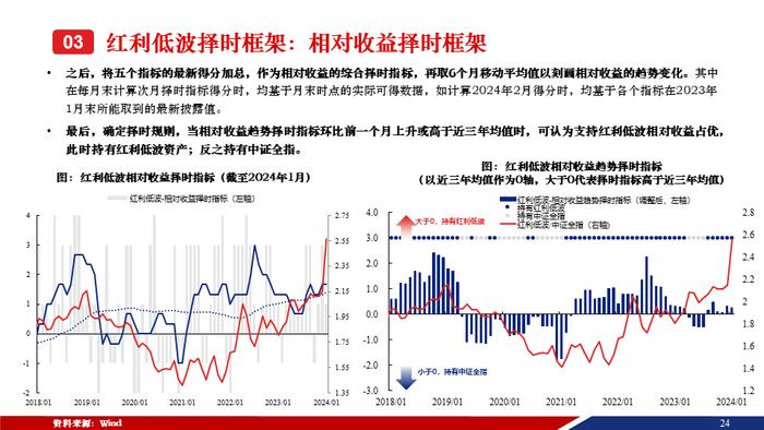 重磅！【兴证策略张启尧团队】50页红利低波红宝书