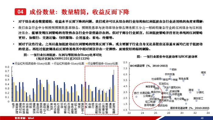 重磅！【兴证策略张启尧团队】50页红利低波红宝书