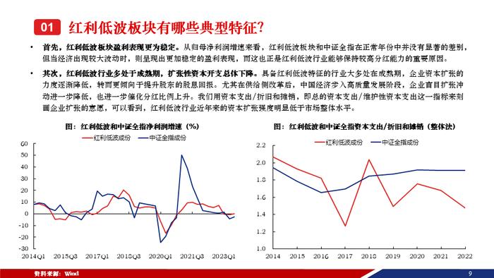 重磅！【兴证策略张启尧团队】50页红利低波红宝书