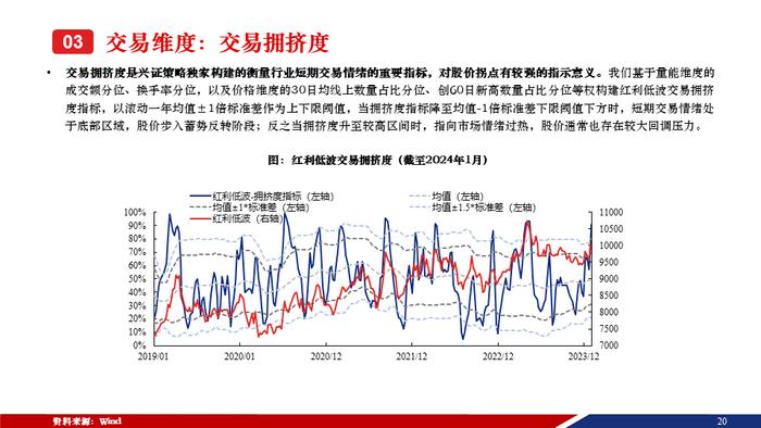 重磅！【兴证策略张启尧团队】50页红利低波红宝书