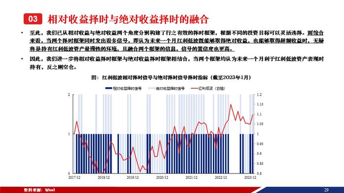 重磅！【兴证策略张启尧团队】50页红利低波红宝书