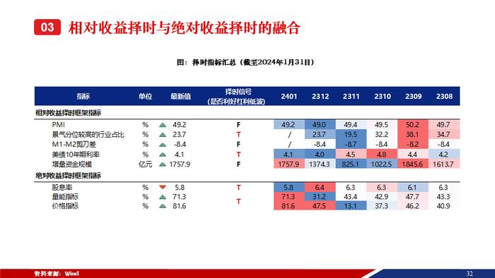 重磅！【兴证策略张启尧团队】50页红利低波红宝书