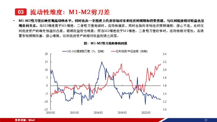 重磅！【兴证策略张启尧团队】50页红利低波红宝书