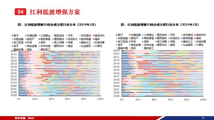 重磅！【兴证策略张启尧团队】50页红利低波红宝书