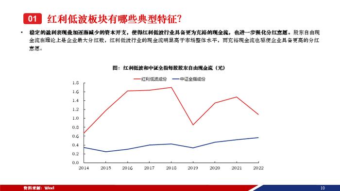 重磅！【兴证策略张启尧团队】50页红利低波红宝书