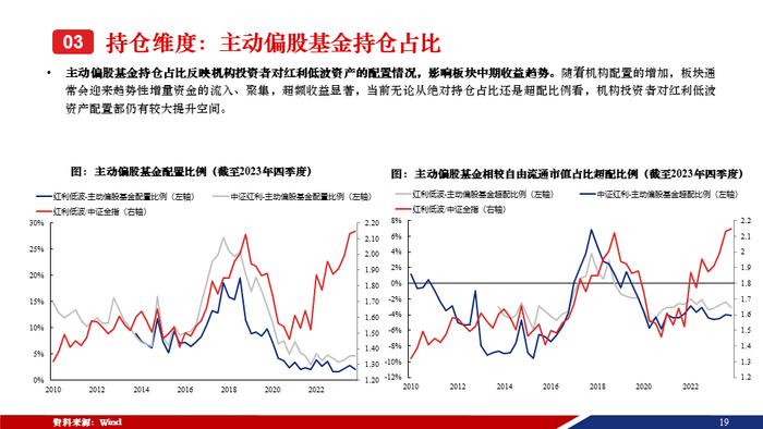 重磅！【兴证策略张启尧团队】50页红利低波红宝书