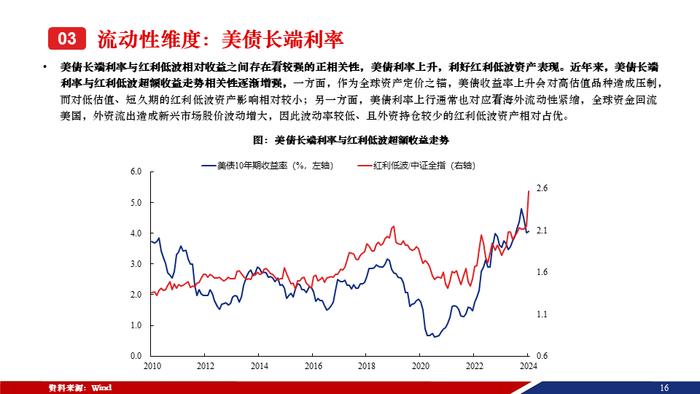 重磅！【兴证策略张启尧团队】50页红利低波红宝书