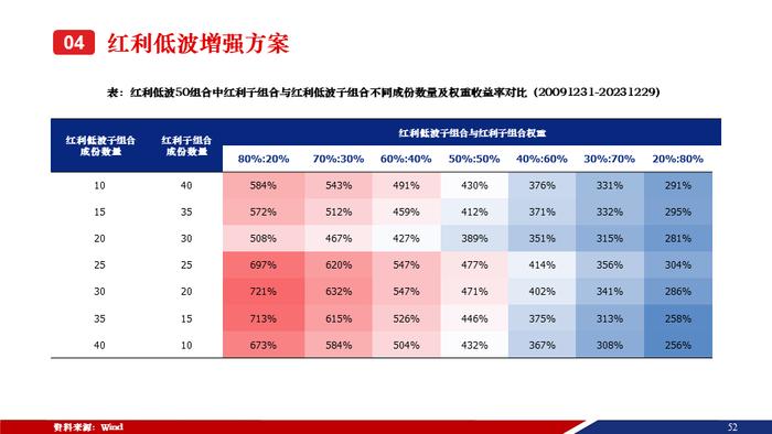 重磅！【兴证策略张启尧团队】50页红利低波红宝书