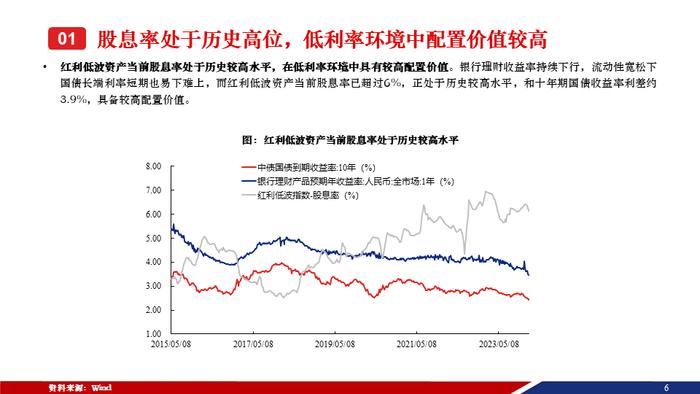 重磅！【兴证策略张启尧团队】50页红利低波红宝书