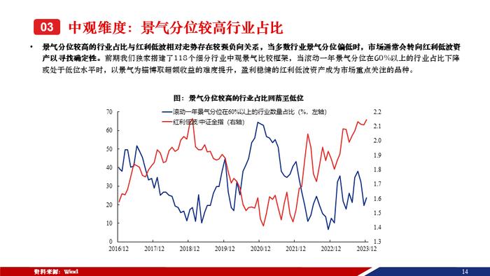 重磅！【兴证策略张启尧团队】50页红利低波红宝书