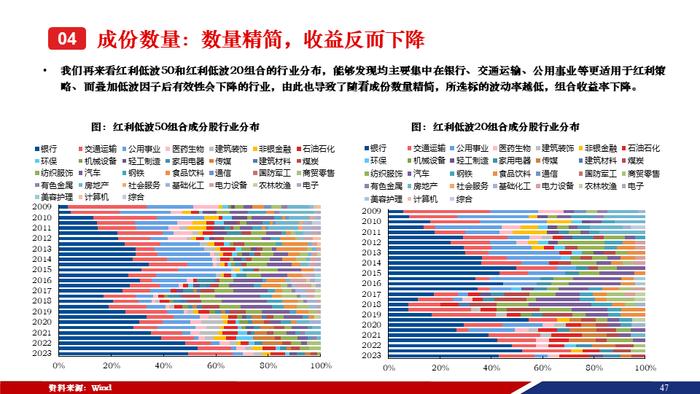 重磅！【兴证策略张启尧团队】50页红利低波红宝书