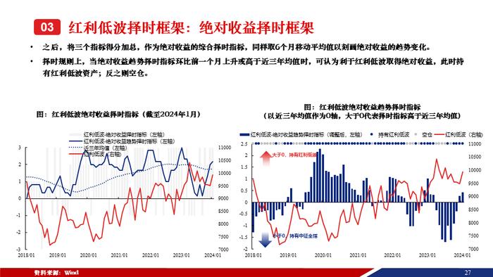 重磅！【兴证策略张启尧团队】50页红利低波红宝书