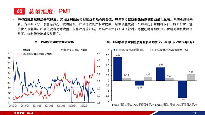 重磅！【兴证策略张启尧团队】50页红利低波红宝书