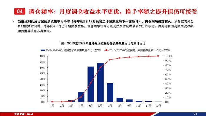 重磅！【兴证策略张启尧团队】50页红利低波红宝书