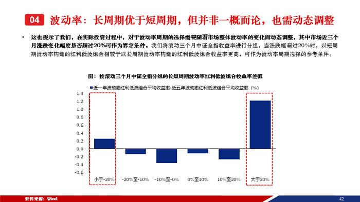 重磅！【兴证策略张启尧团队】50页红利低波红宝书