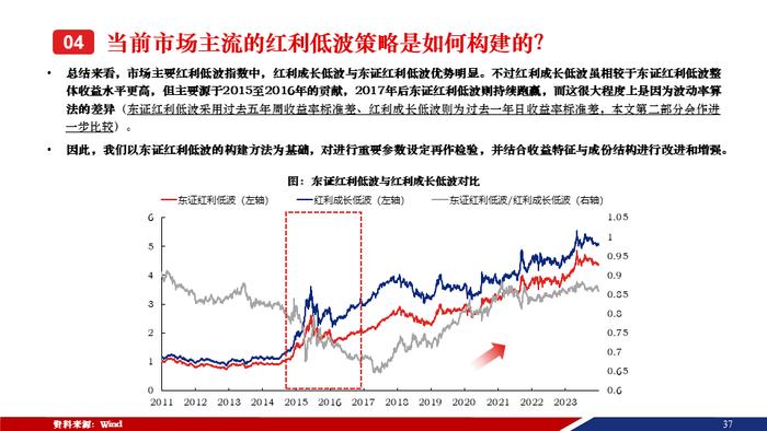 重磅！【兴证策略张启尧团队】50页红利低波红宝书