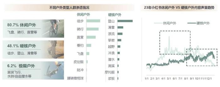 “体育超级大年”来了，运动户外商家应把握哪些机会？