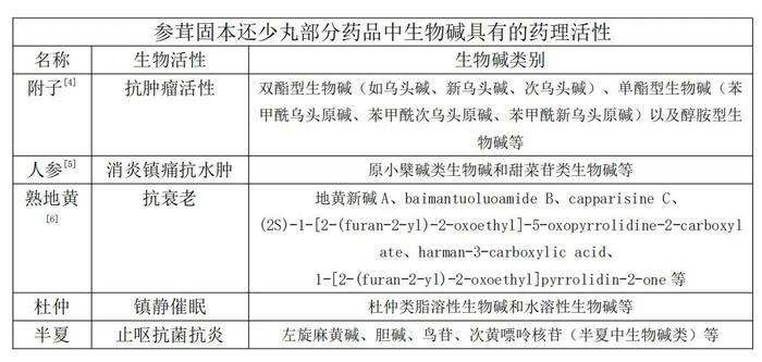 【佛慈·硬核科普】参茸固本还少丸是“全能选手”？原因找到了！