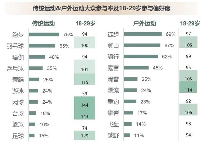 “体育超级大年”来了，运动户外商家应把握哪些机会？