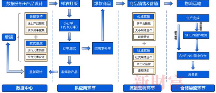 品牌生态出海，中国供应链的突围！希音如何成长为出海独角兽 | 智库