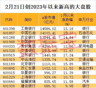 “涨声”响起！银行巨头罕见涨停！绩优超跌大盘股来了 两路资金潜伏AI龙头