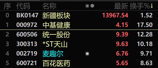 疆股日更2月21日丨渤海租赁现9300万元大宗交易