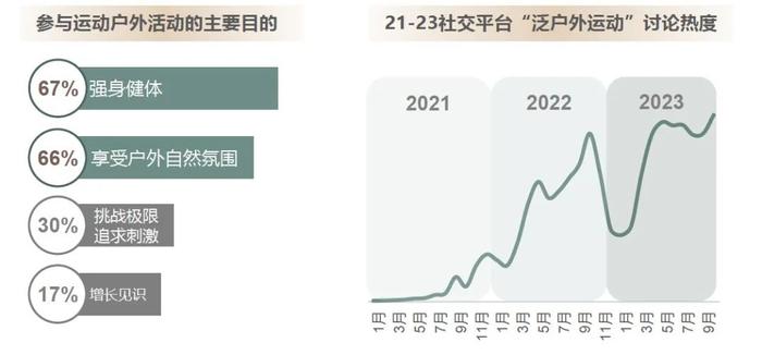 “体育超级大年”来了，运动户外商家应把握哪些机会？