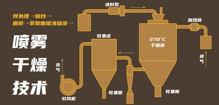 这哪是咖啡，简直就是上班人的“续命神器”啊