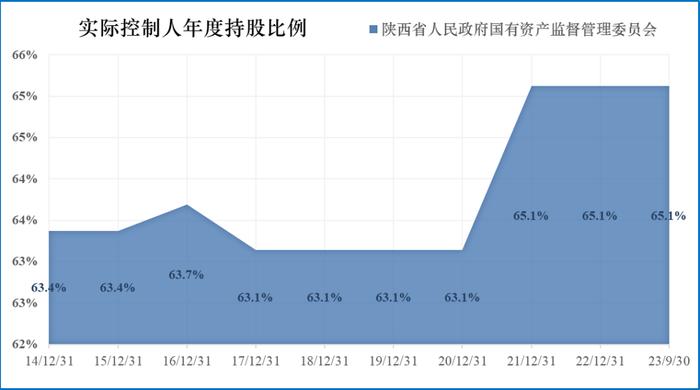 【投资价值评分】陕西煤业 601225