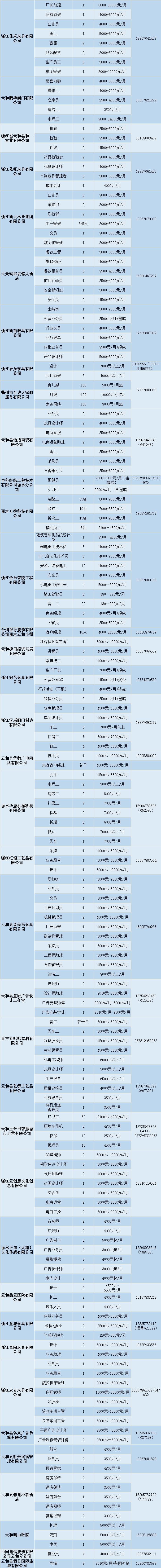 2024新春招聘！莲都移动、台州银行、飞科电器……最高年薪50万元，速来围观