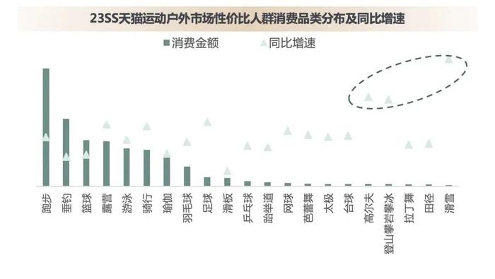 “体育超级大年”来了，运动户外商家应把握哪些机会？