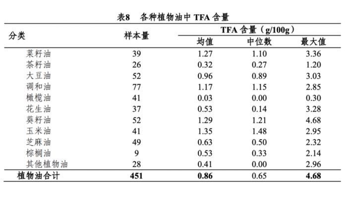 你吃的零食奶茶，到底藏着多少反式脂肪？